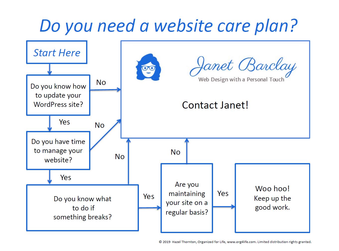 Knowhow Care Plan >> Do You Need A Website Care Plan Janet Barclay Knowhow Care Plan >> Do You Need A Website Care Plan Janet Barclay
